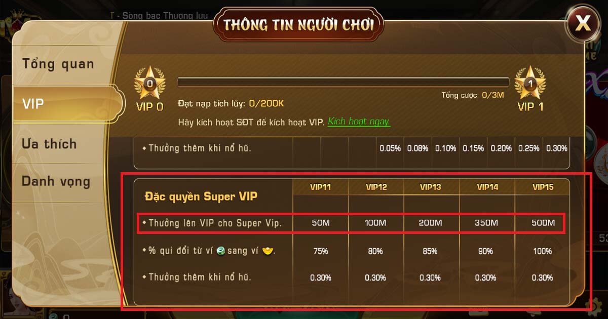 Quyền lợi Super VIP Iwin Club